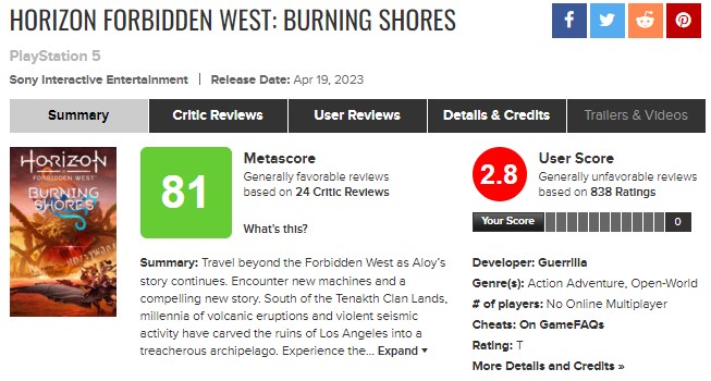 Оцінки користувачів на Metacritic для Horizon Burning Shores