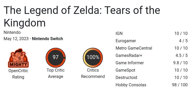 Оцінки The Legend of Zelda: Tears of the Kingdom на OpenCritic