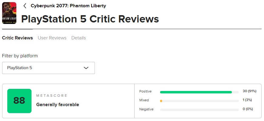 Оцінка Cyberpunk 2077 Phantom Liberty на Metacritic