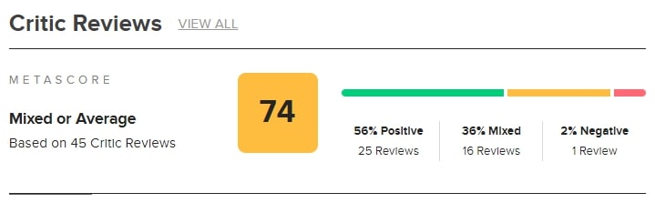 Оцінка на Metacritic