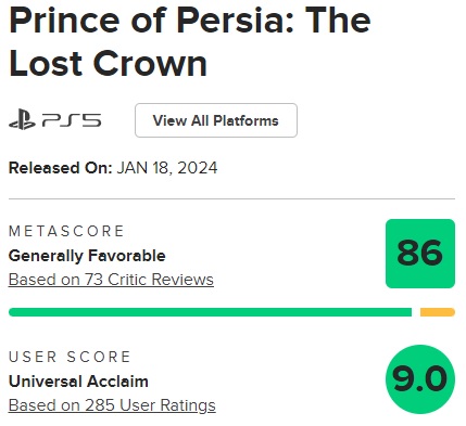 Оцінки Prince of Persia: The Lost Crown на Metacritic