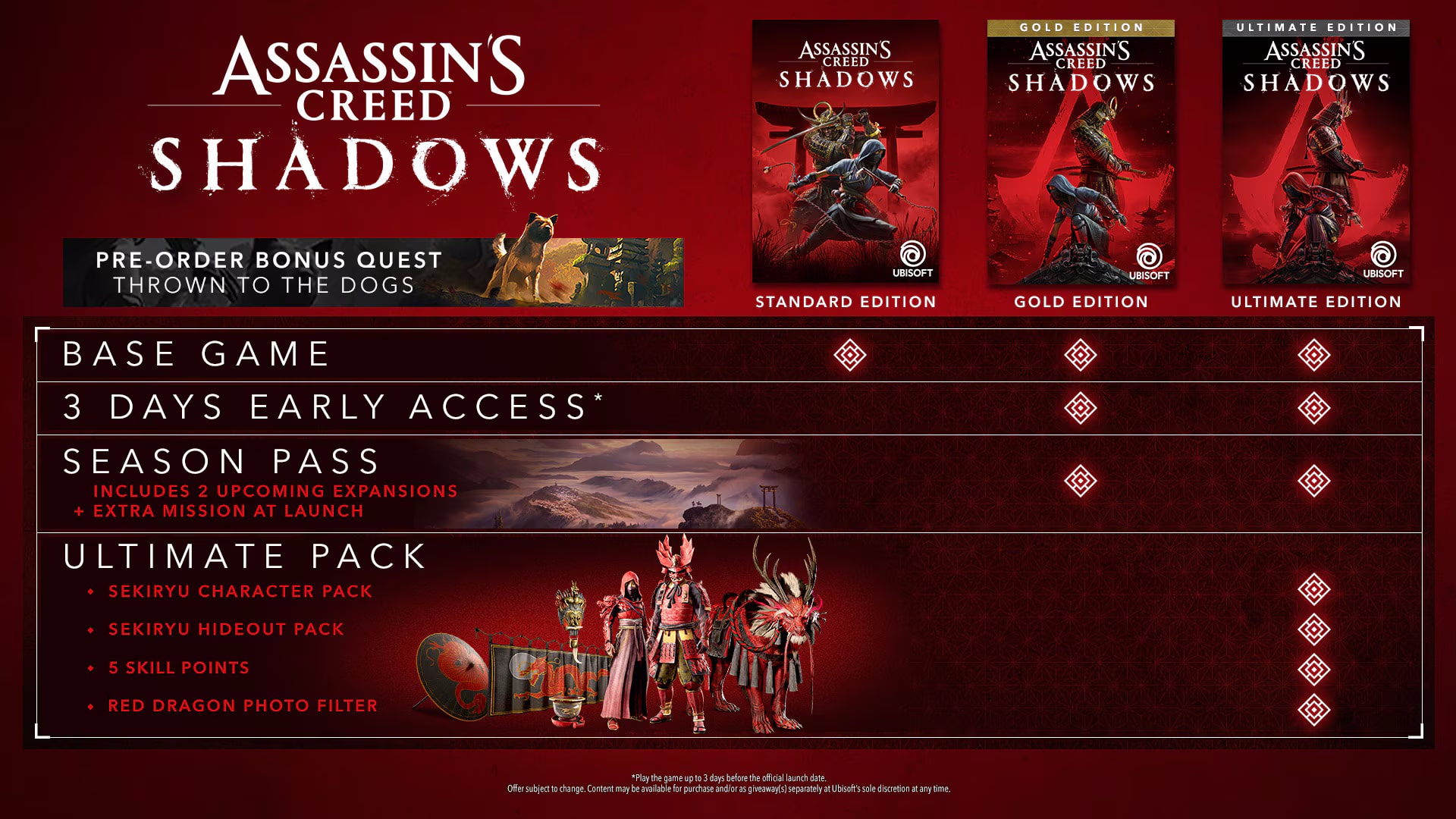 Варіанти видання Assassin's Creed Shadows
