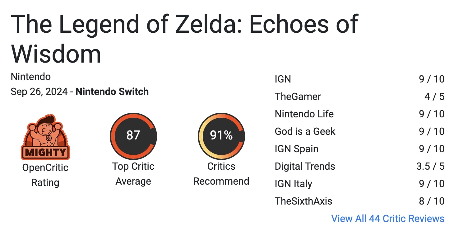 Оцінки The Legend of Zelda: Echoes of Wisdom на Open Critic