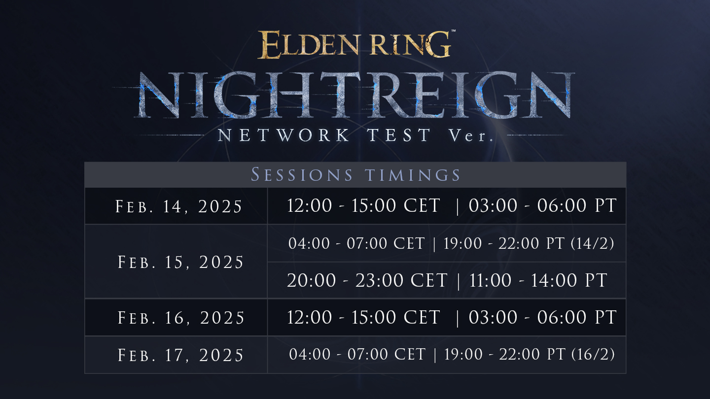 Графік тесту Elden Ring Nightreign