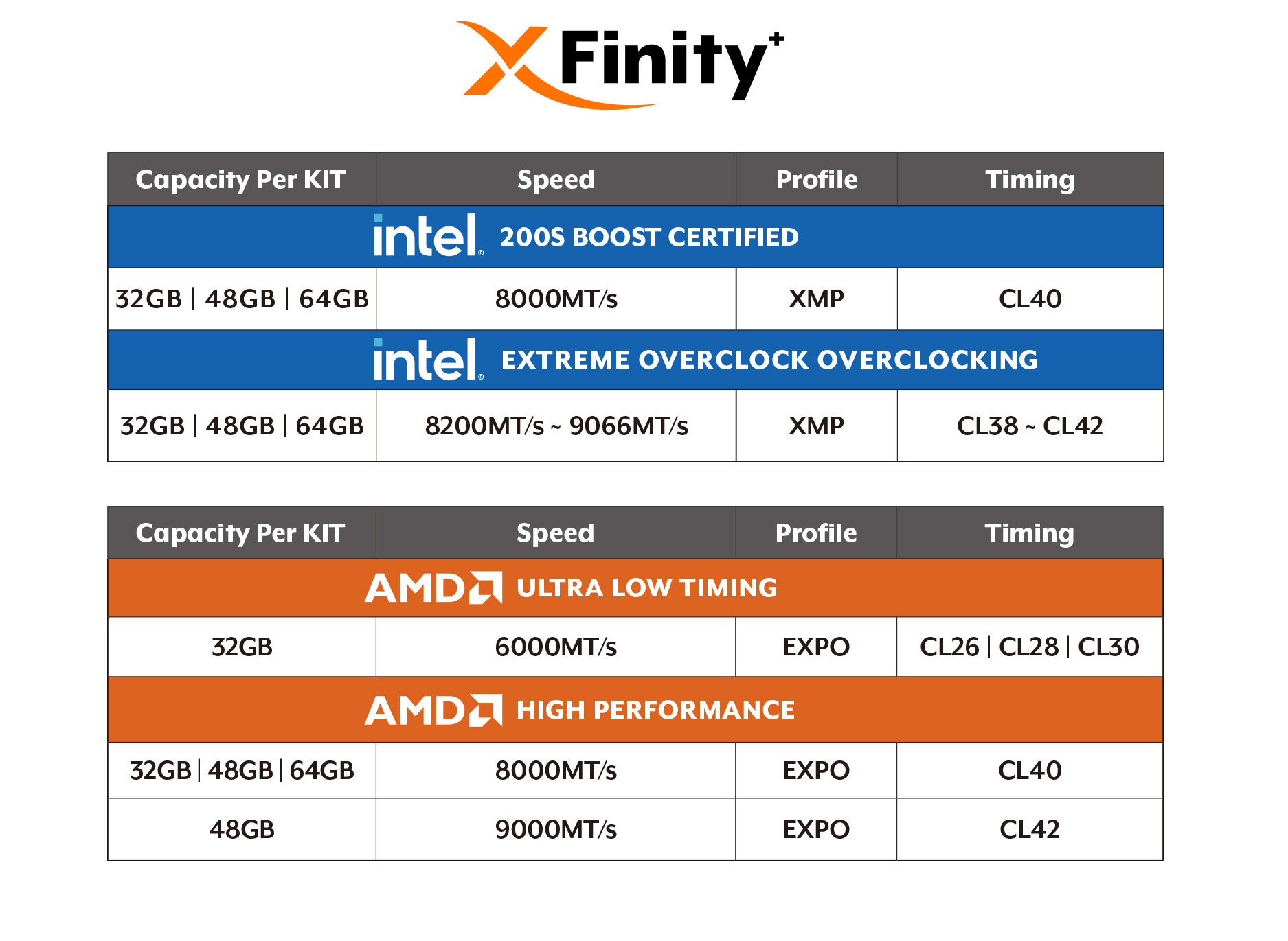 Характеристики оперативної пам'яті v-color xfinity+
