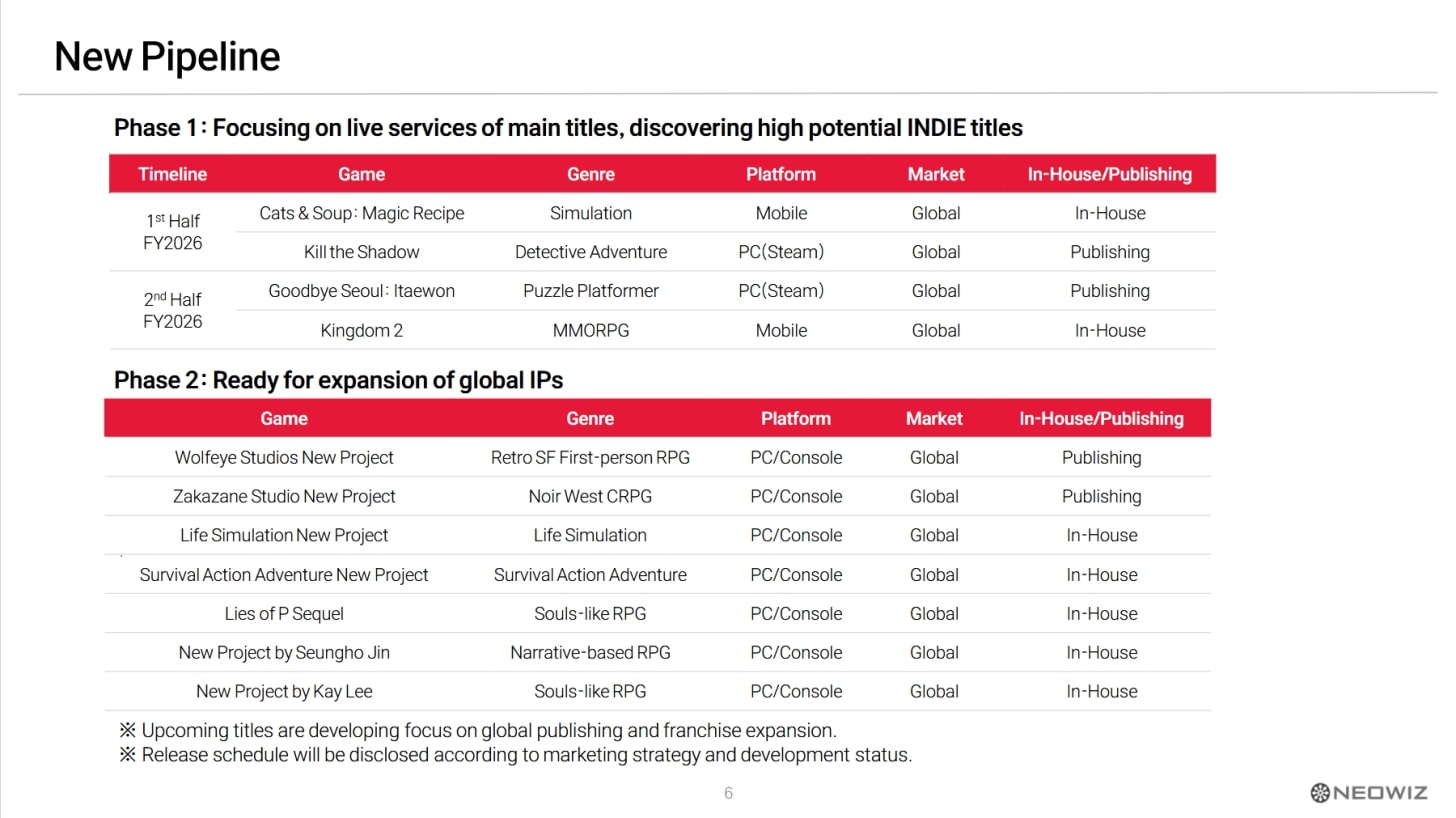 Лайз оф пі 2