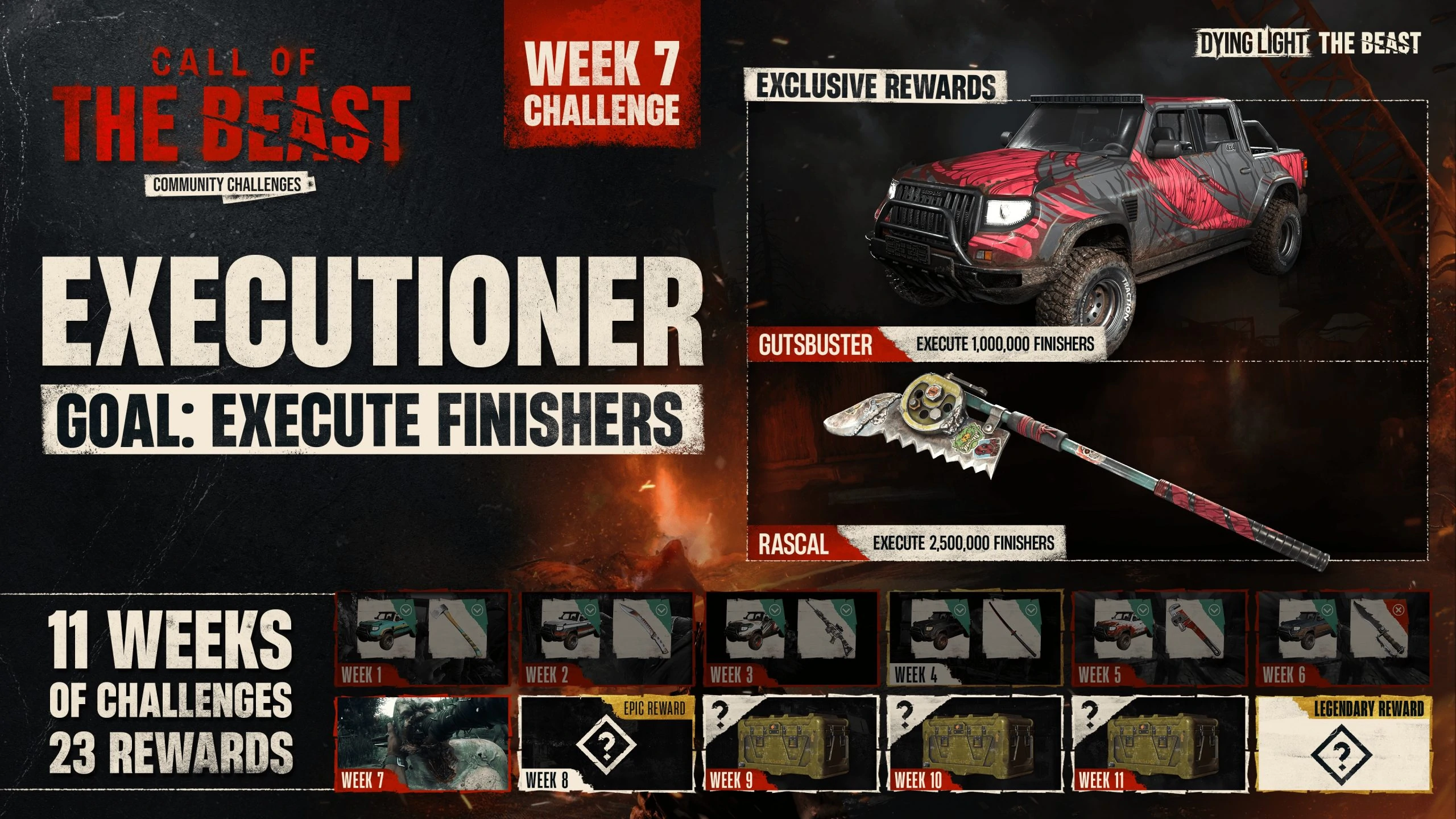 Dying Light: The Beast update