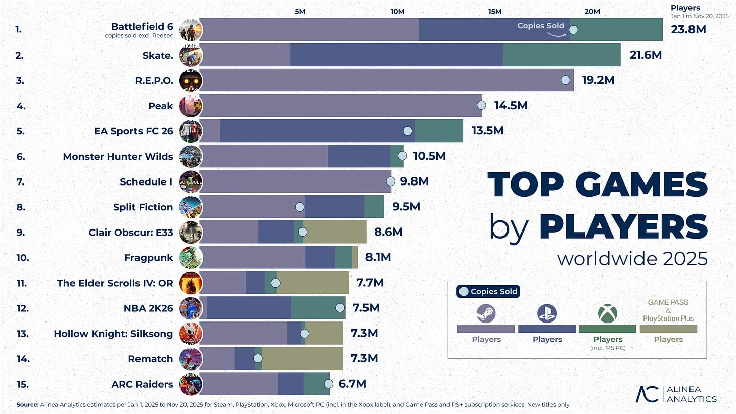 Топ ігор 2025