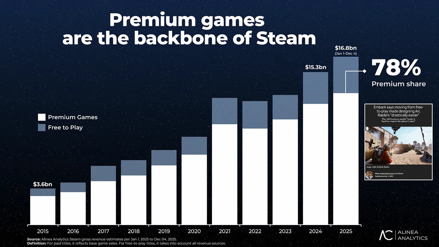 Рекорди ігор 2025