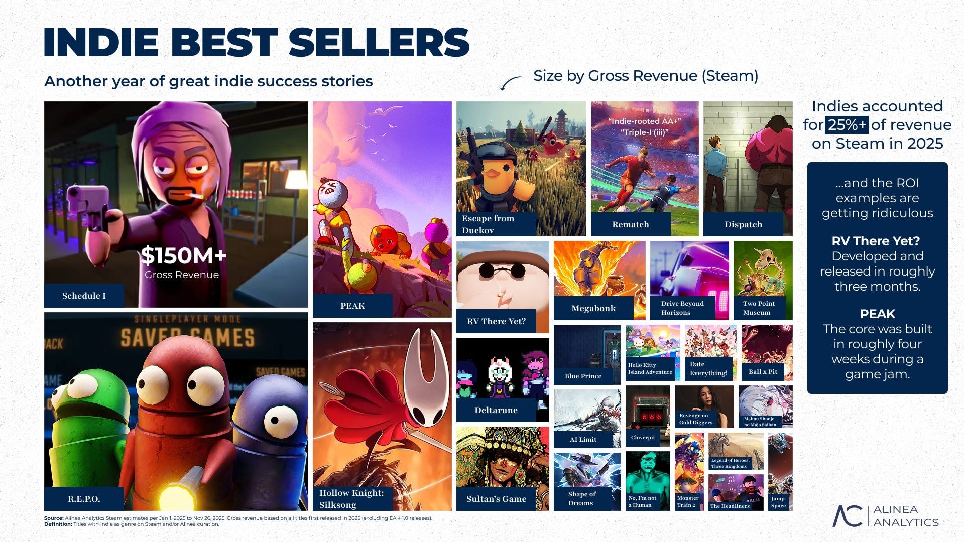 Найкращі ігри 2025