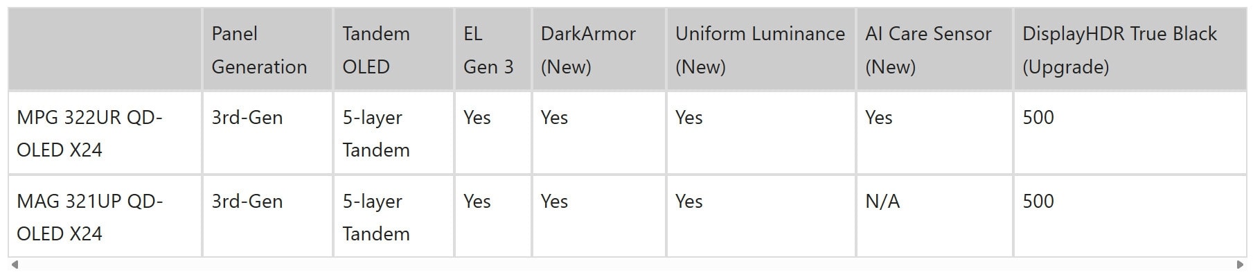 Параметри мсі монітору&nbsp;mpg 322ur qd-oled x24
