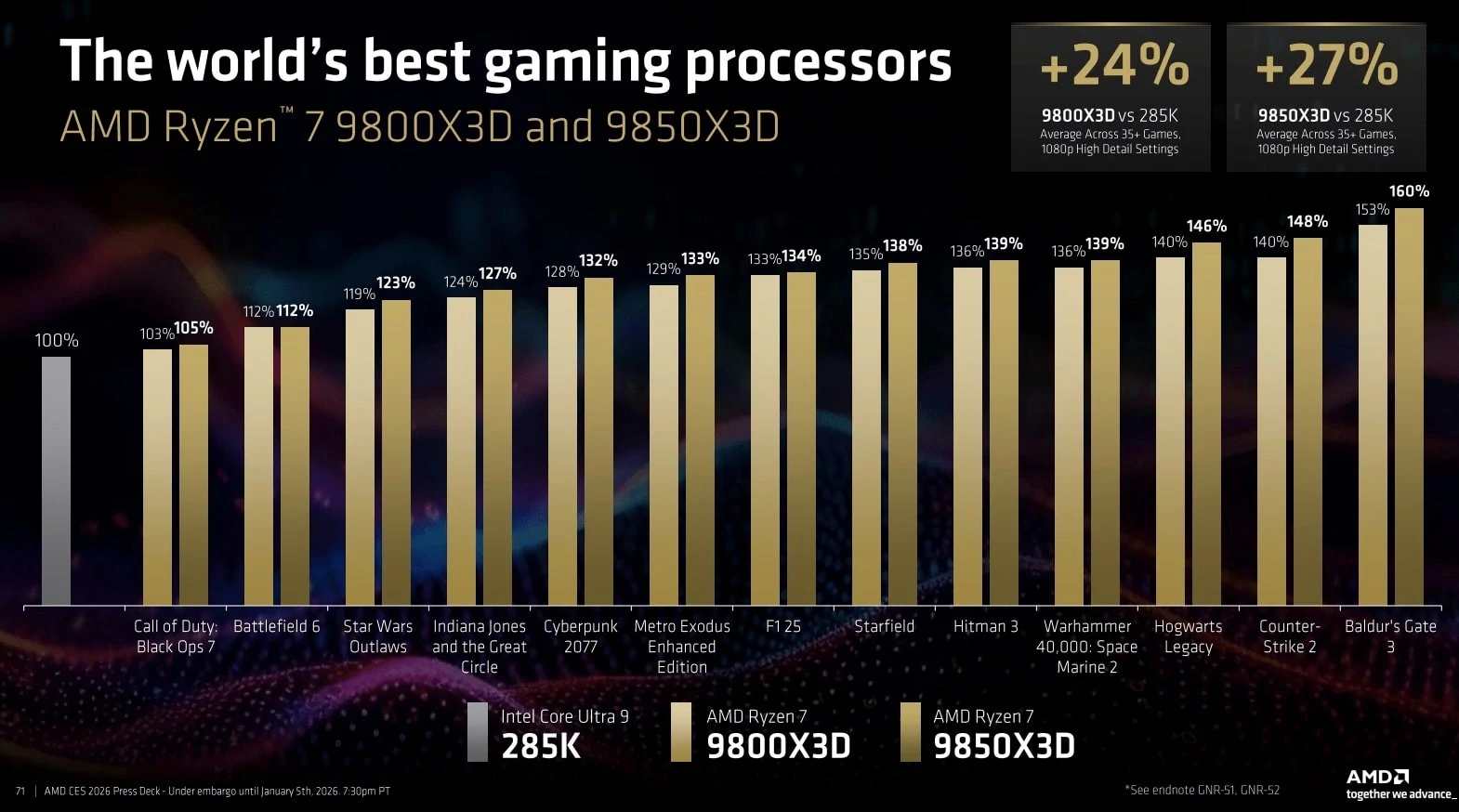 AMD Ryzen 7 9850X3D