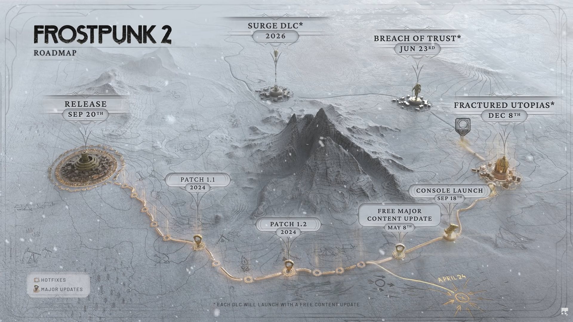 Нові доповнення фростпанк 2