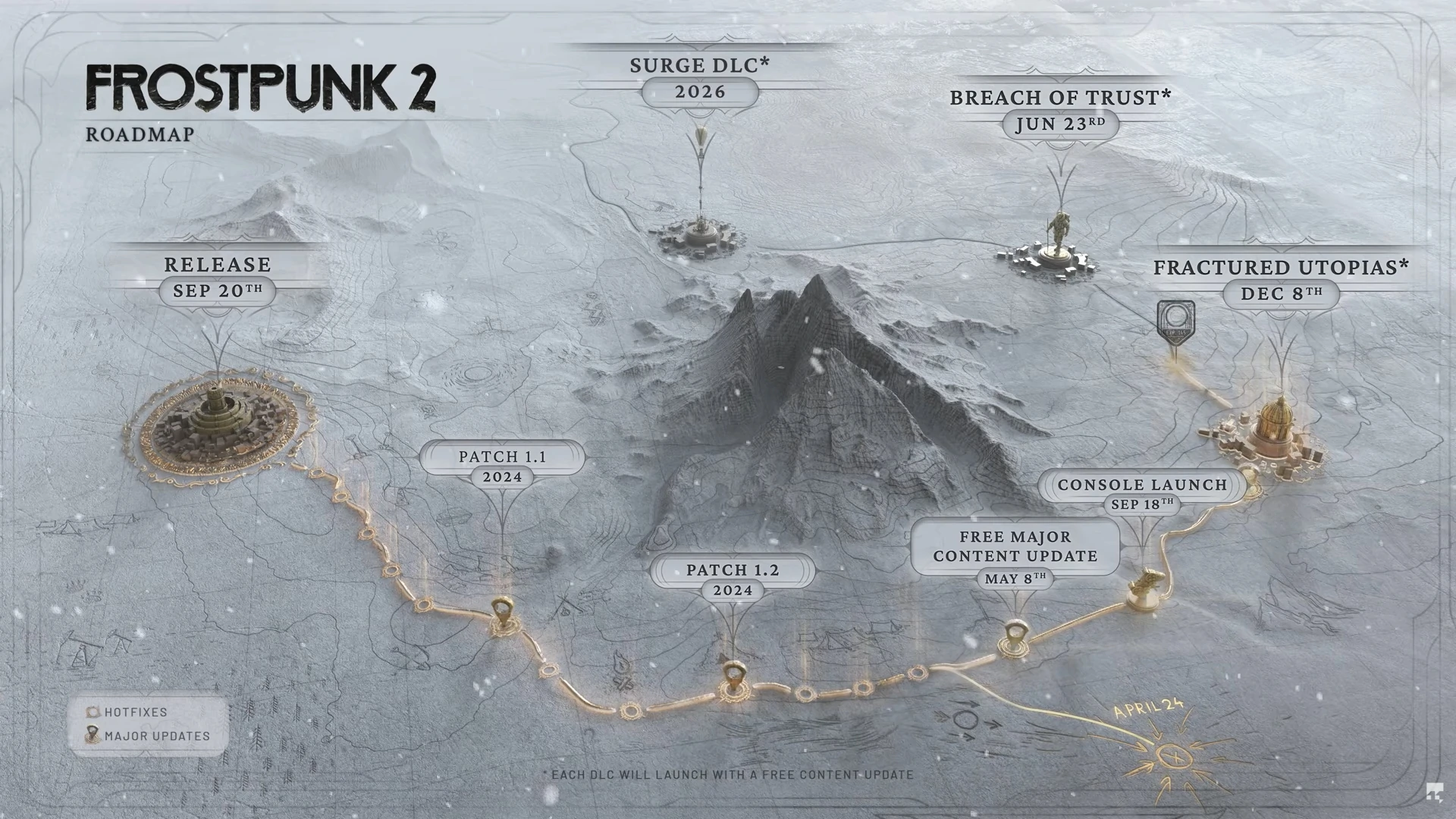 Frostpunk 2 roadmap