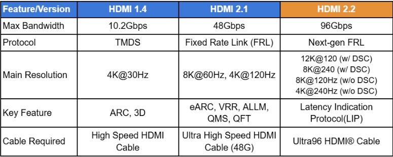 Параметри hdmi 2.2
