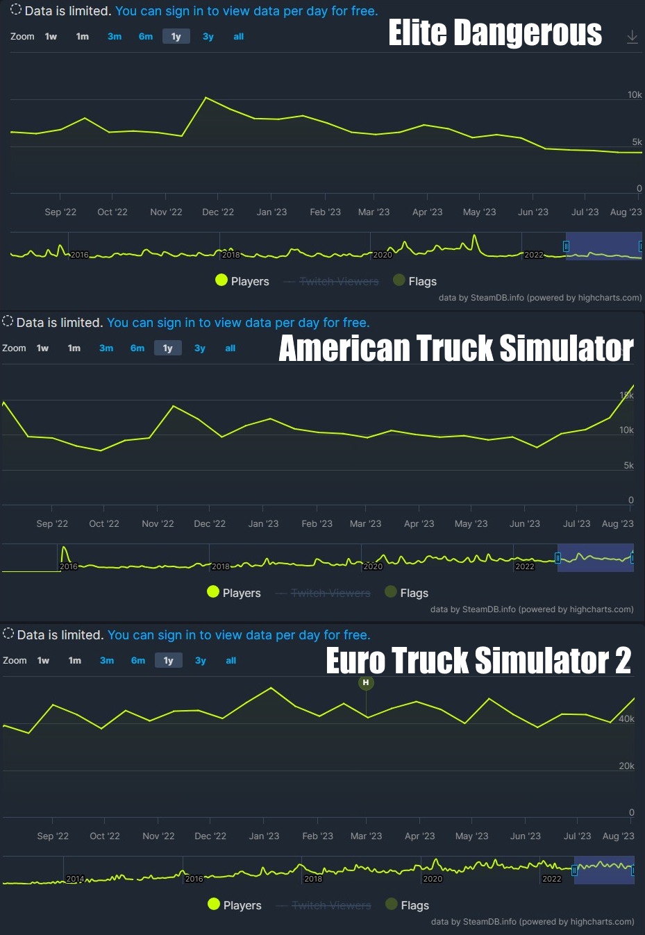 Elite Dangerous - American Truck Simulator - Euro Truck Simulator 2