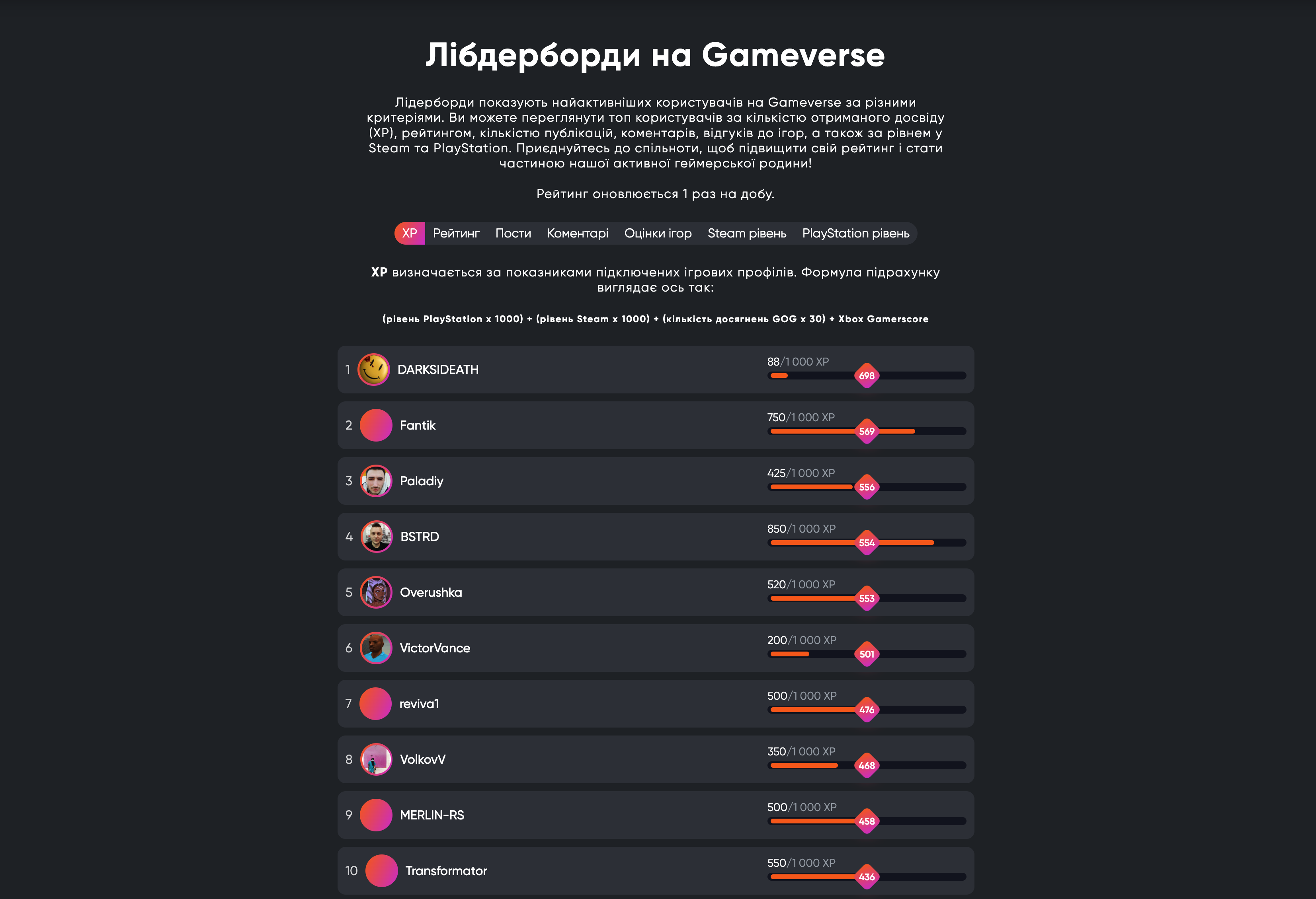 Лідерборди на Gameverse